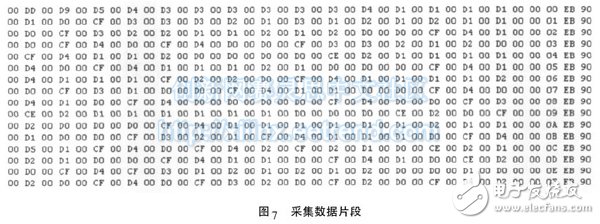 Figure 7 collecting data fragments