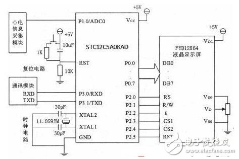 Design and Analysis of Household Electrocardiograph Based on Virtual Instrument Technology