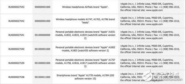 Apple's new headset named AirPods accessories or available for sale separately