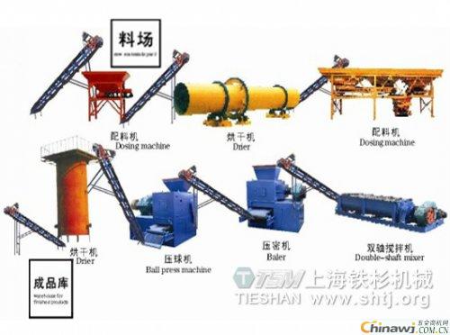 Some problems in the production line of desulfurization gypsum ball press