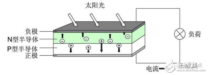 Photovoltaic