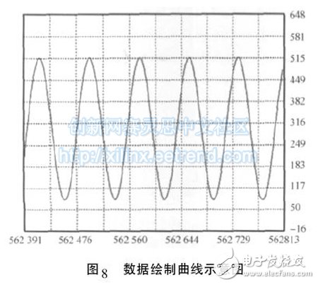 Figure 8 Schematic diagram of data drawing curve