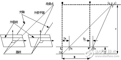 Vehicle vision based intelligent driving system