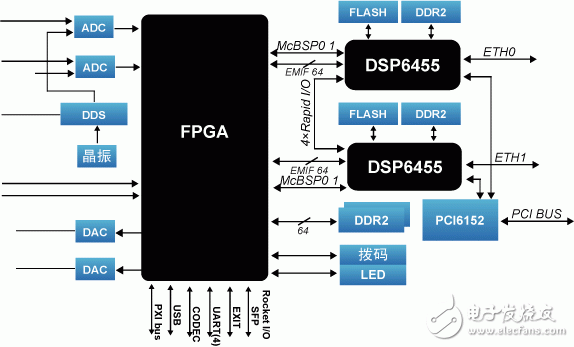 New software radio communication solution