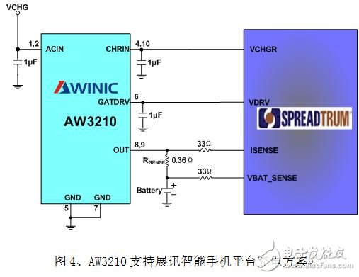 AW3210 supports the cost-effective charging solution for Spreadtrum smartphone platform 1A charging