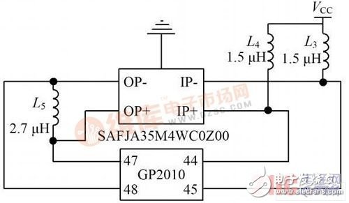 Mobile GPS RF front-end design based on GP2010