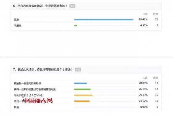 éƒ½å¸‚æ–°æ„Ÿè§‰ç™¾å¼ºç»ˆç«¯ç‰¹è®­è¥ å‘çŽ°æ›´å¥½çš„è‡ªå·±