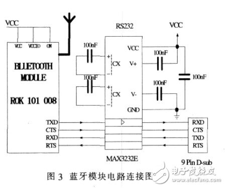 Bluetooth transceiver circuit