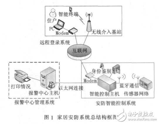 General system block diagram