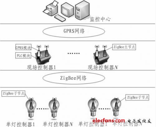 System working principle diagram