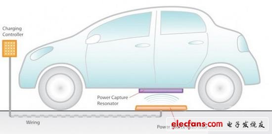 New technology of wireless charging for pure electric vehicles