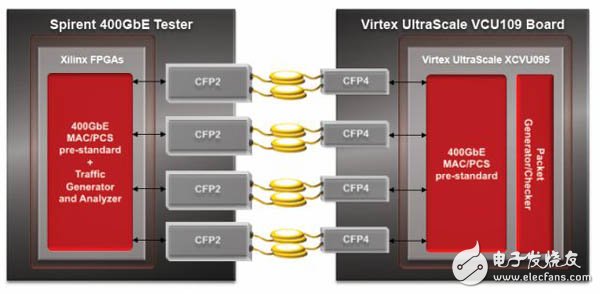 Don't miss the 400Gbps Ethernet demo