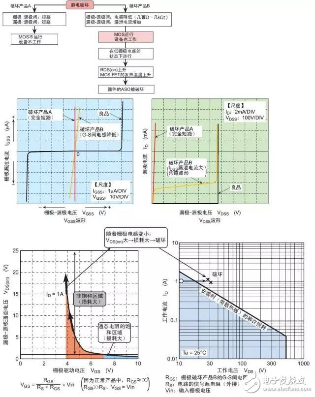 Gate Overvoltage Damage