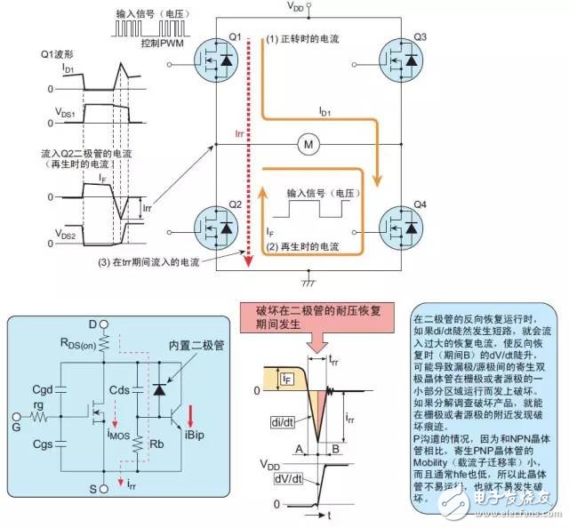Internal Diode Failure