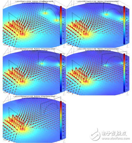 Research wireless energy transmission with simulation