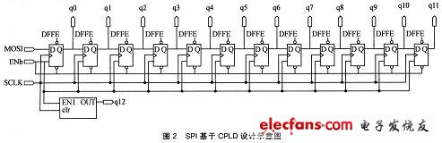 SPI based CPLD design schematic