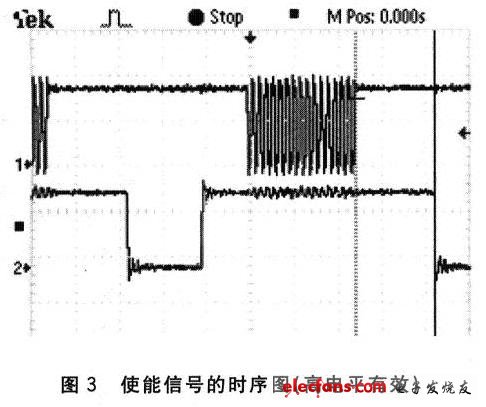 Timing diagram of the enable signal