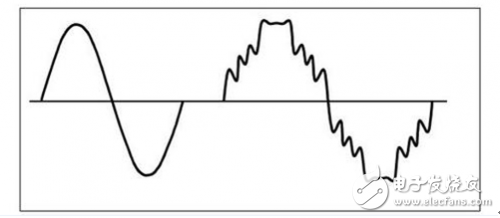 Harmonic current interference with electrical equipment