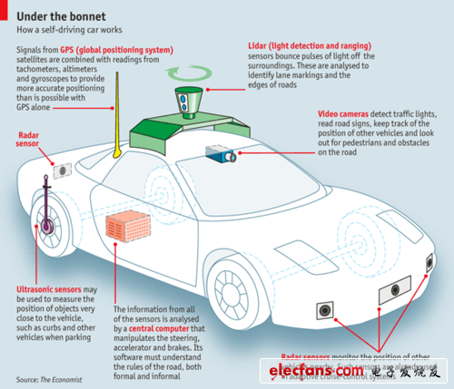 Google driverless car schematic