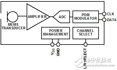 Typical PDMMEMS microphone block diagram