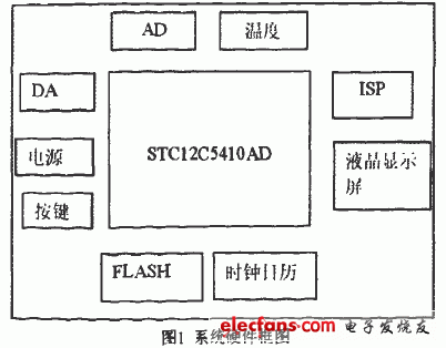 Structure diagram