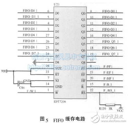 Figure 5 FIFO buffer circuit