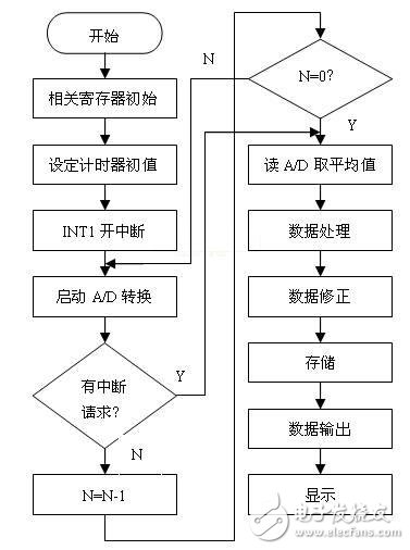 Gas detection