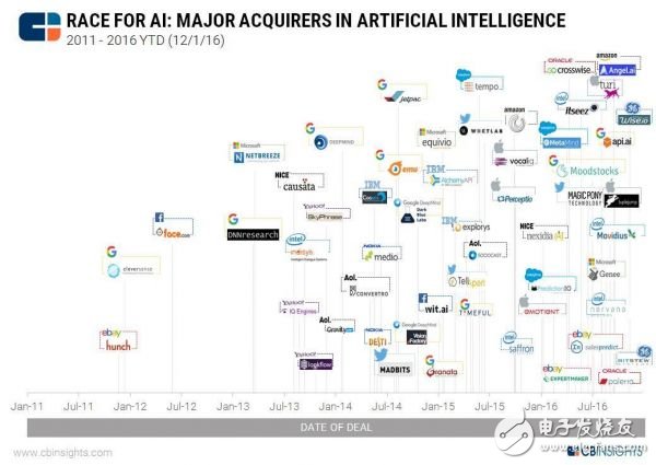 What role does artificial intelligence play in the future, witnessing 60 years of prejudice and misjudgment of artificial intelligence