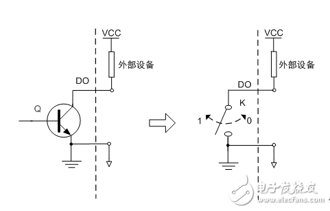 Digital design in digital output sensors