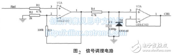 Figure 2 signal conditioning circuit