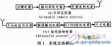 Home lighting system wireless remote switch design and implementation