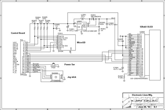 The principle and composition of digital cameras