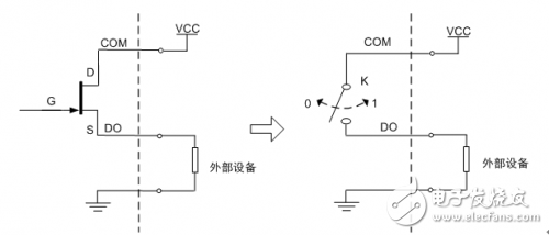 Digital design in digital output sensors