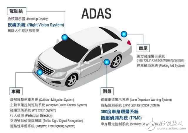 Explain the technical components of the ADAS system and develop the core drivers