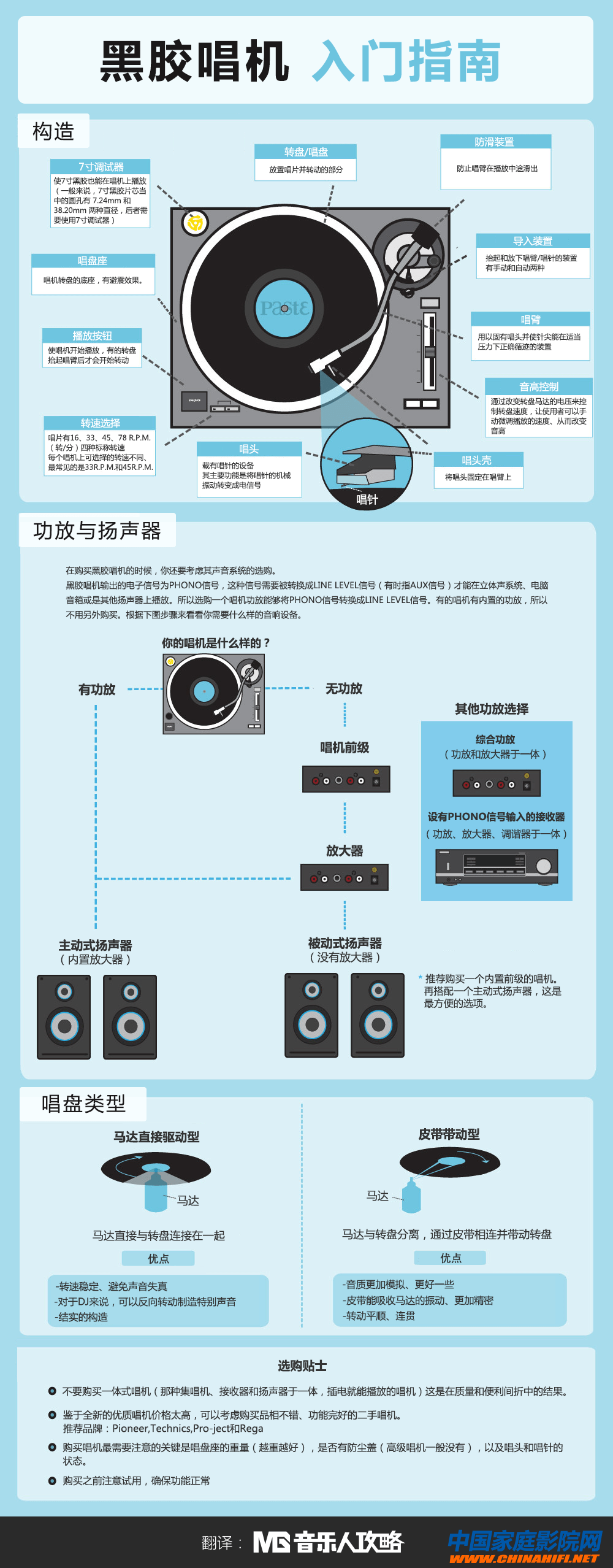 Vinyl record player getting started guide graphic tutorial