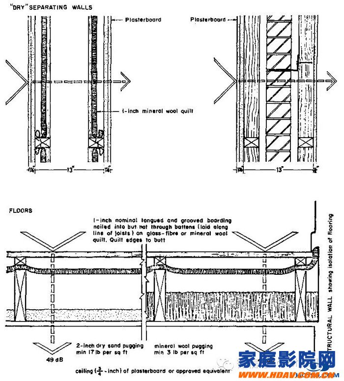 The difference between sound absorption and sound insulation in the studio