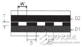 PCB simulation and design of DDR3 memory