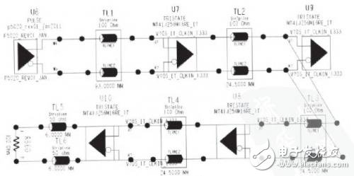 PCB simulation and design of DDR3 memory