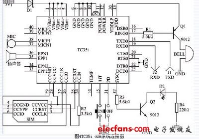 GSM system