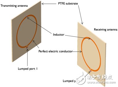 Research wireless energy transmission with simulation