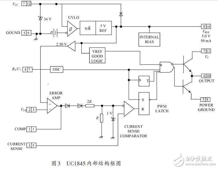 UC1845 chip internal structure block diagram