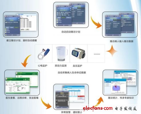 Mobile medical application based on WiFi technology