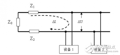 Harmonic current interference with electrical equipment