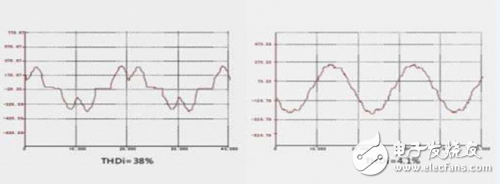 Harmonic current interference with electrical equipment