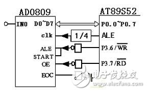 Detailed technical principle of abdominal pressure dynamic measuring instrument