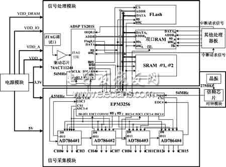 Synchronous signal acquisition system circuit diagram