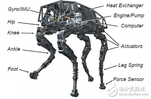 BigDog robot sensor is powerful