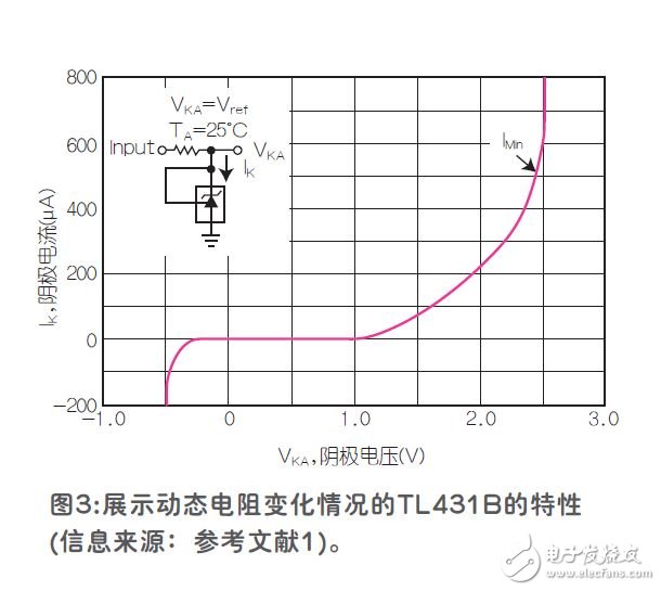 Voltage controlled oscillator with TL431 reference