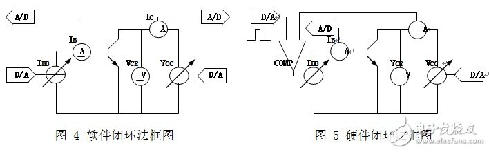 Explain the necessity and related requirements of pulse testing of semiconductor discrete devices