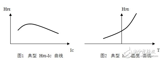 Explain the necessity and related requirements of pulse testing of semiconductor discrete devices